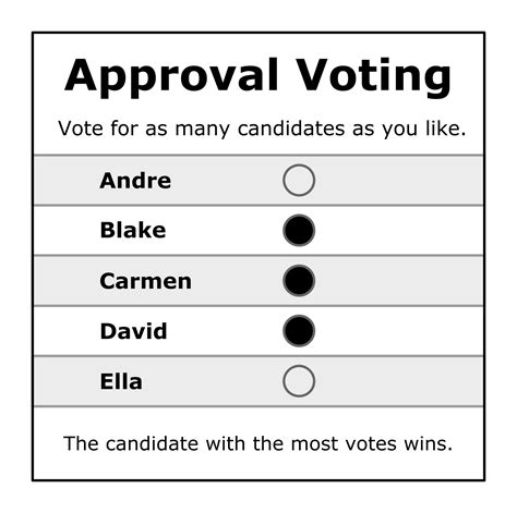 However, the winners are not those who receive the most votes, as under <b>approval</b> <b>voting</b> (AV), but those who maximize the sum of the satisfaction scores of all voters, where a voter's satisfaction score is the. . Approval voting calculator